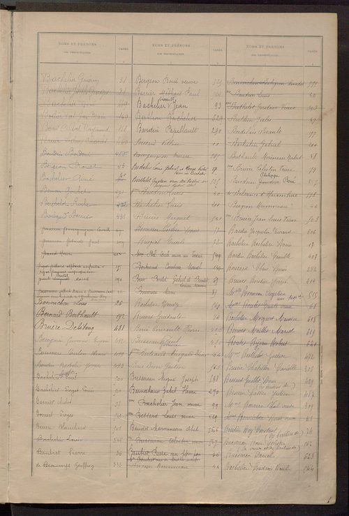 Matrice des propriétés bâties ; récapitulation ; table alphabétique des propriétaires.