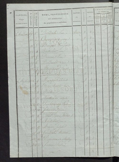 Tableau indicatif des propriétaires et des propriétés bâties.