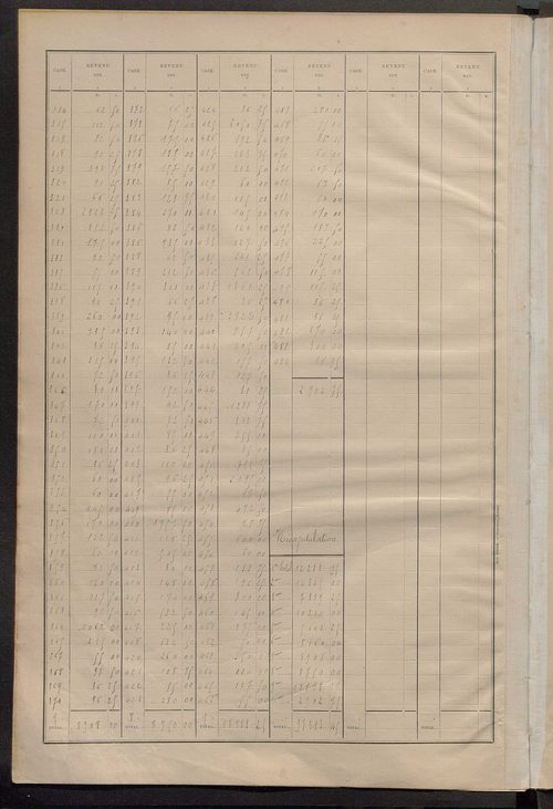 Matrice des propriétés bâties ; récapitulation ; table alphabétique des propriétaires.