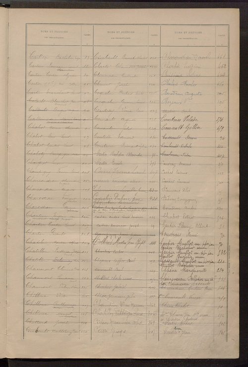 Matrice des propriétés bâties ; récapitulation ; table alphabétique des propriétaires.