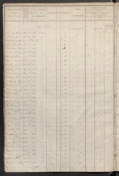 Registre présentant les augmentations et les diminutions survenues dans les contenances et les revenus portés sur les matrices cadastrales, 1831-1904; récapitulation des contenances et des revenus imposables, 1823 ; matrice des propriétés foncières, fol. 