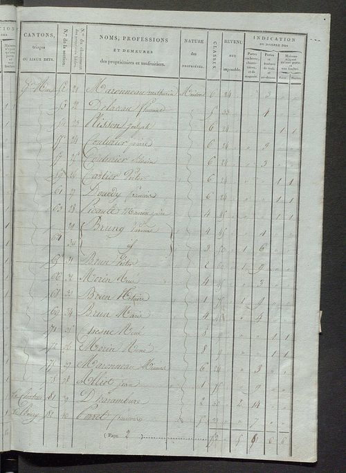 Tableau indicatif des propriétaires et des propriétés bâties.