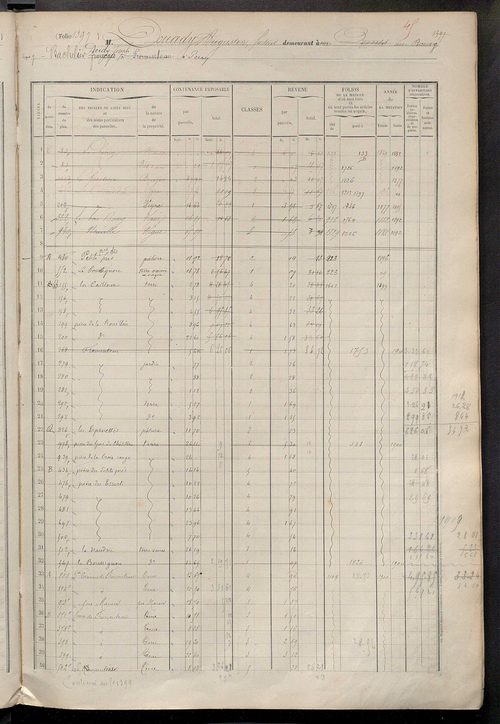 Matrice des propriétés foncières, fol. 1387 à 1946.