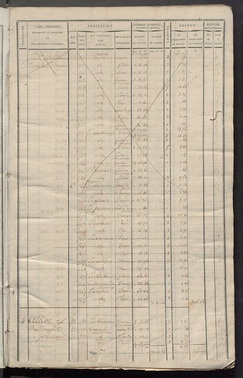 Matrice de rôle pour la contribution cadastrale, art. 1 à 446.