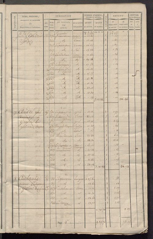 Matrice de rôle pour la contribution cadastrale, art. 1 à 446.