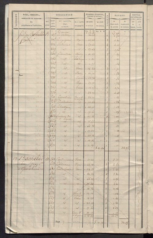 Matrice de rôle pour la contribution cadastrale, art. 1 à 446.