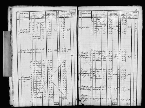 Etat de sections et matrice foncière