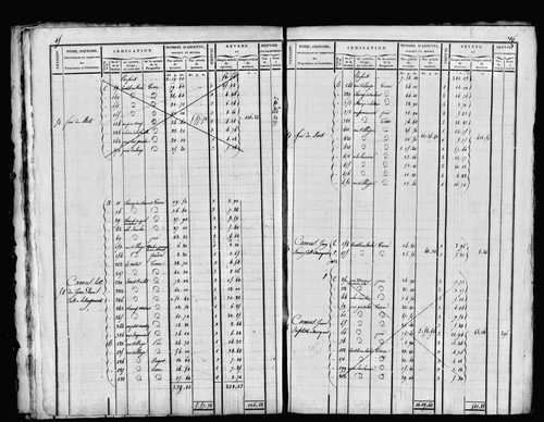 Etat de sections et matrice foncière