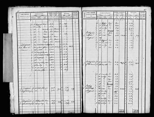 Etat de sections et matrice foncière