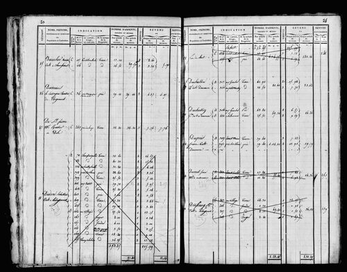 Etat de sections et matrice foncière