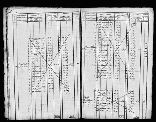 Etat de sections et matrice foncière