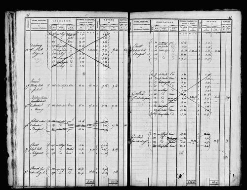 Etat de sections et matrice foncière