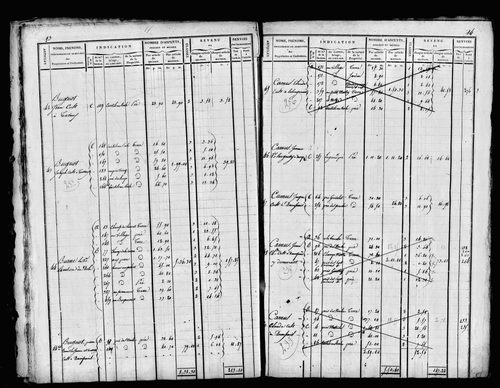 Etat de sections et matrice foncière