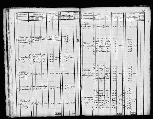 Etat de sections et matrice foncière