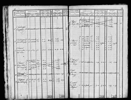 Etat de sections et matrice foncière