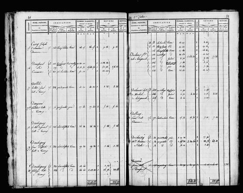 Etat de sections et matrice foncière