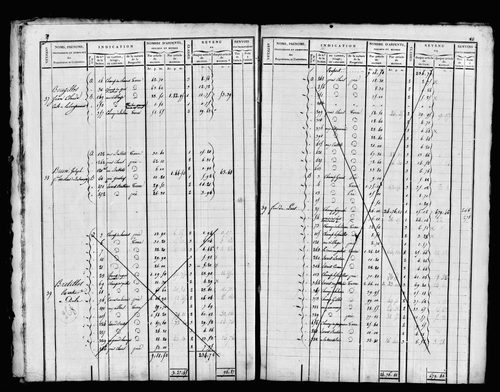 Etat de sections et matrice foncière