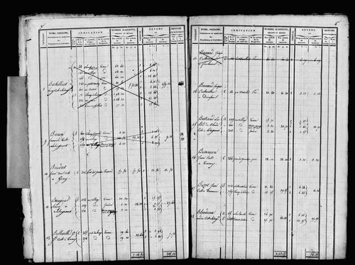 Etat de sections et matrice foncière