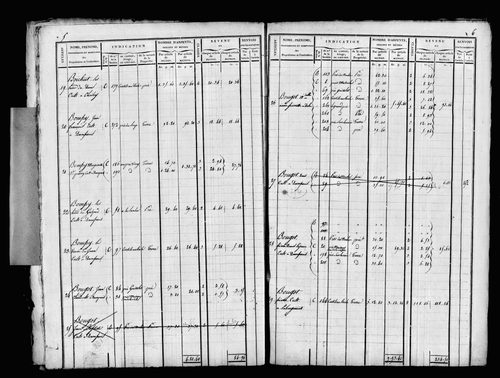 Etat de sections et matrice foncière