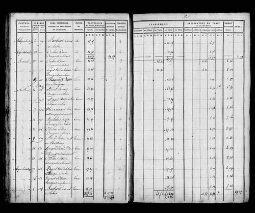 État de sections