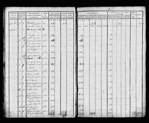 État de sections