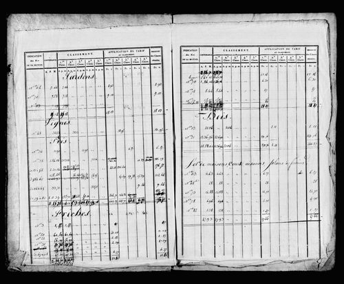 État de sections