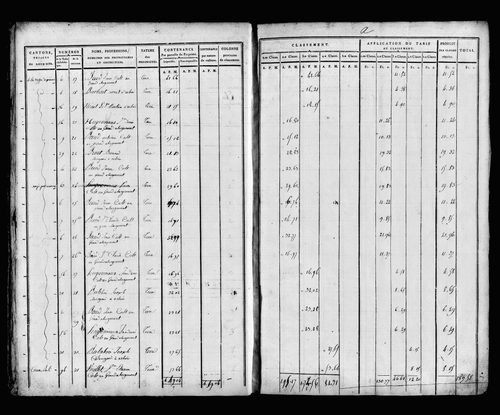État de sections