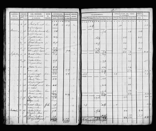 État de sections