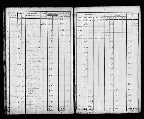 État de sections
