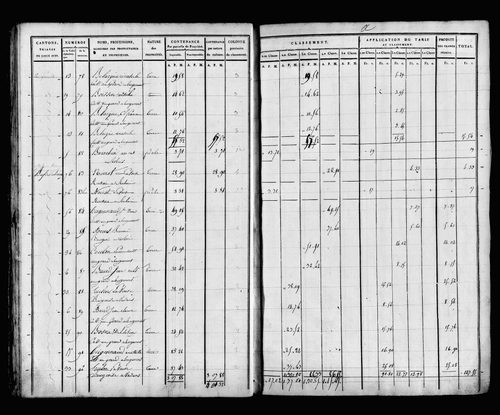 État de sections