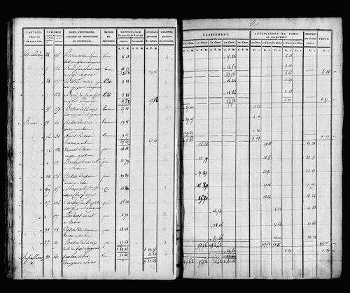 État de sections