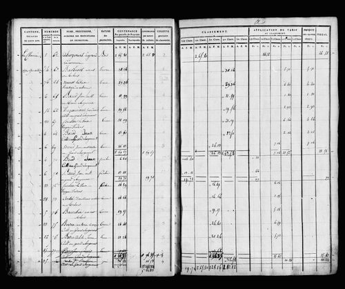 État de sections