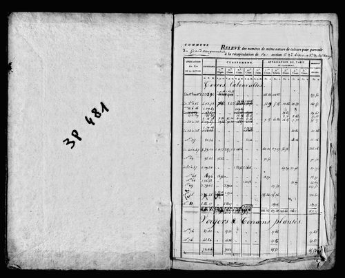 État de sections