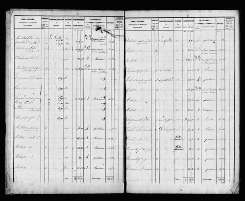 État de sections