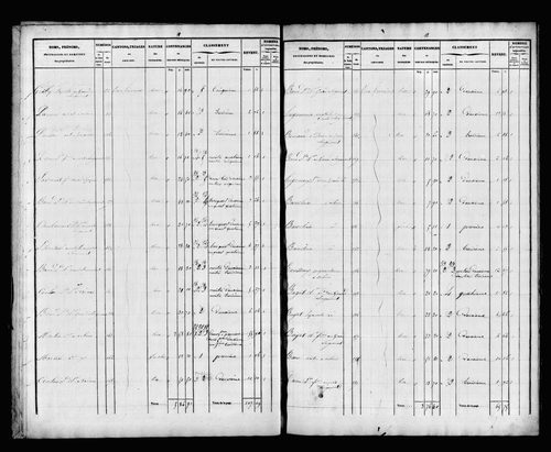État de sections