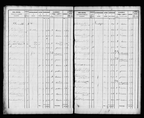 État de sections