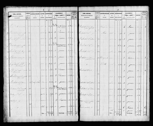 État de sections