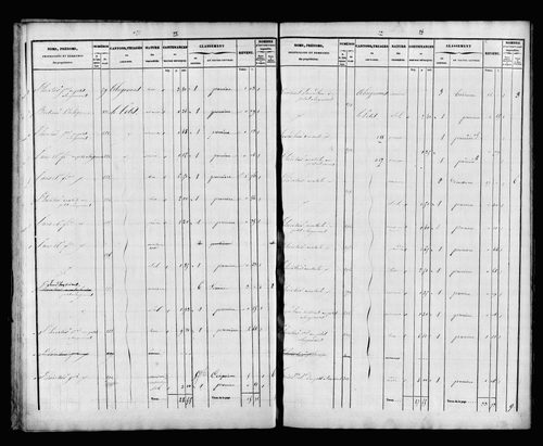État de sections