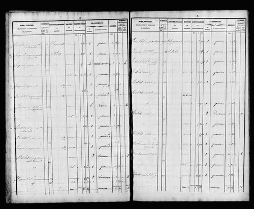 État de sections