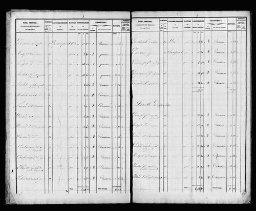 État de sections