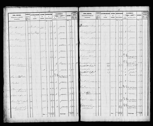État de sections
