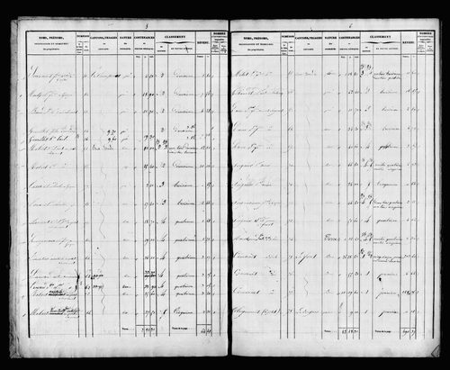 État de sections