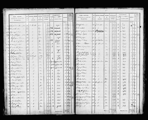 État de sections