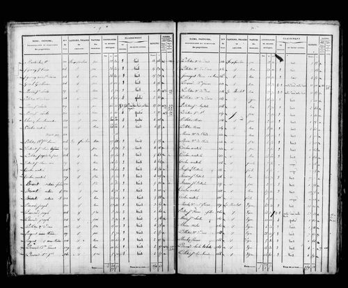 État de sections