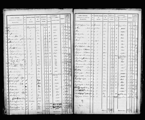 État de sections