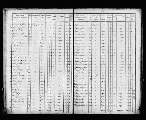 État de sections