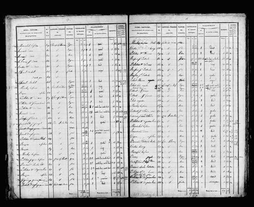 État de sections