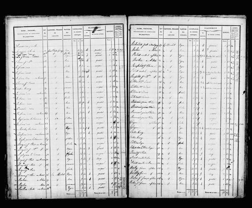 État de sections