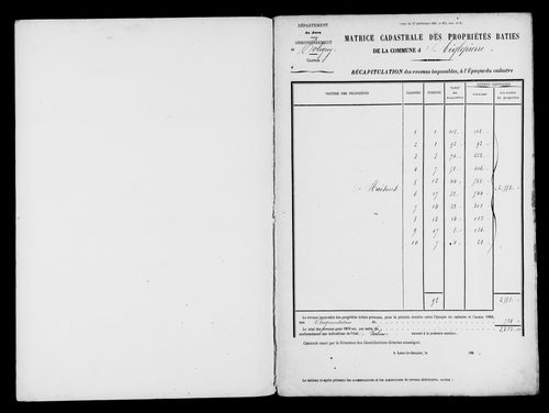 Matrice des propriétés bâties