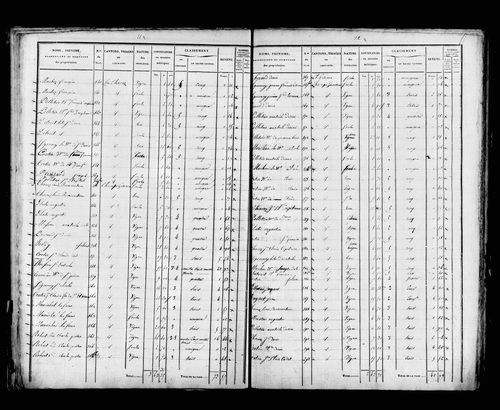 État de sections